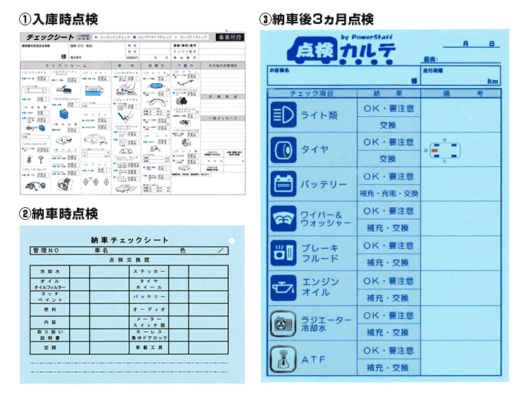 3段回チェック